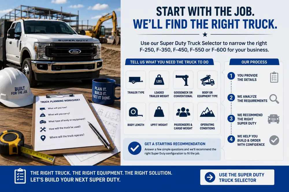 2027 Ford Super Duty truck selector for choosing an F-250, F-350, F-450, F-550 or F-600 based on towing, payload, upfit and business needs