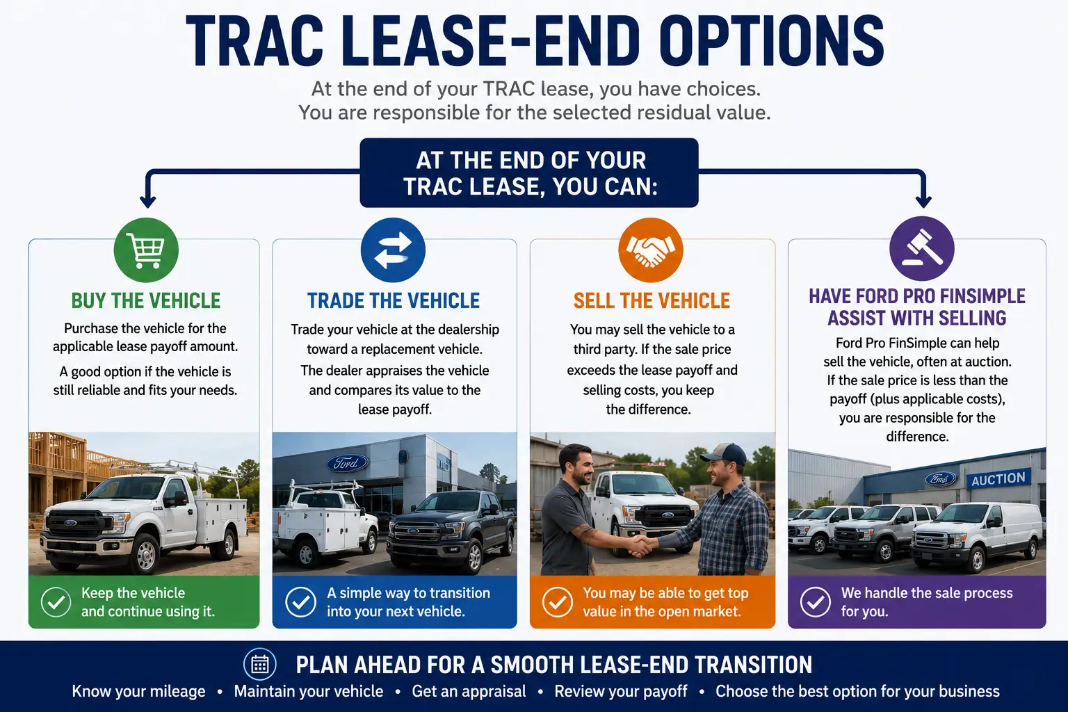 Business trading a commercial vehicle at the end of a TRAC lease for a new replacement vehicle