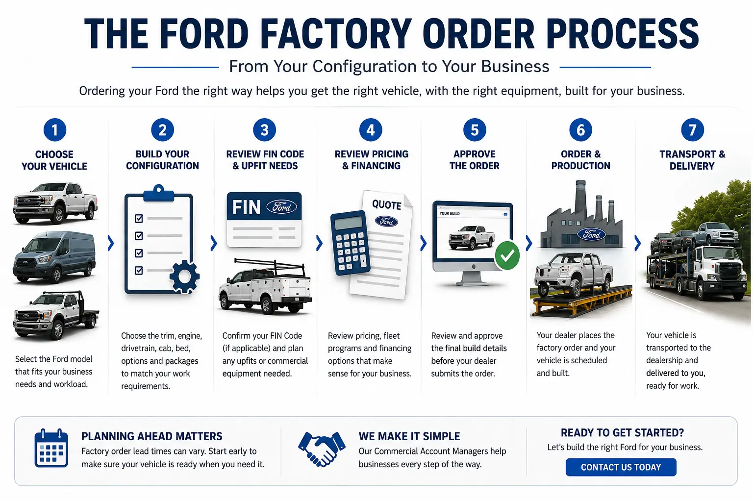Ford factory order process for commercial vehicles from configuration through production and delivery