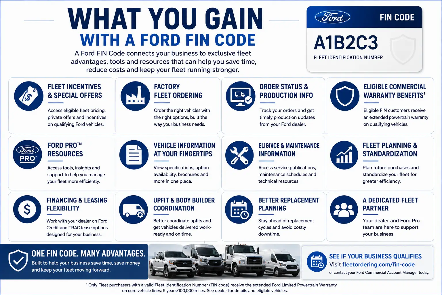 Ford FIN Code business benefits including fleet incentives, factory ordering, order tracking, warranty benefits, Ford Pro resources and fleet planning