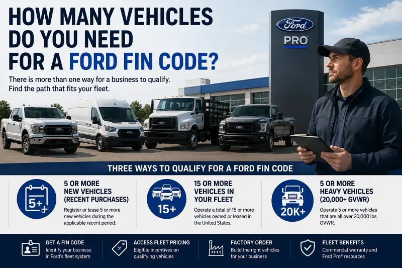 Ford FIN Code vehicle requirements showing ways a business may qualify through recent vehicle purchases, existing fleet size, or heavy commercial vehicles