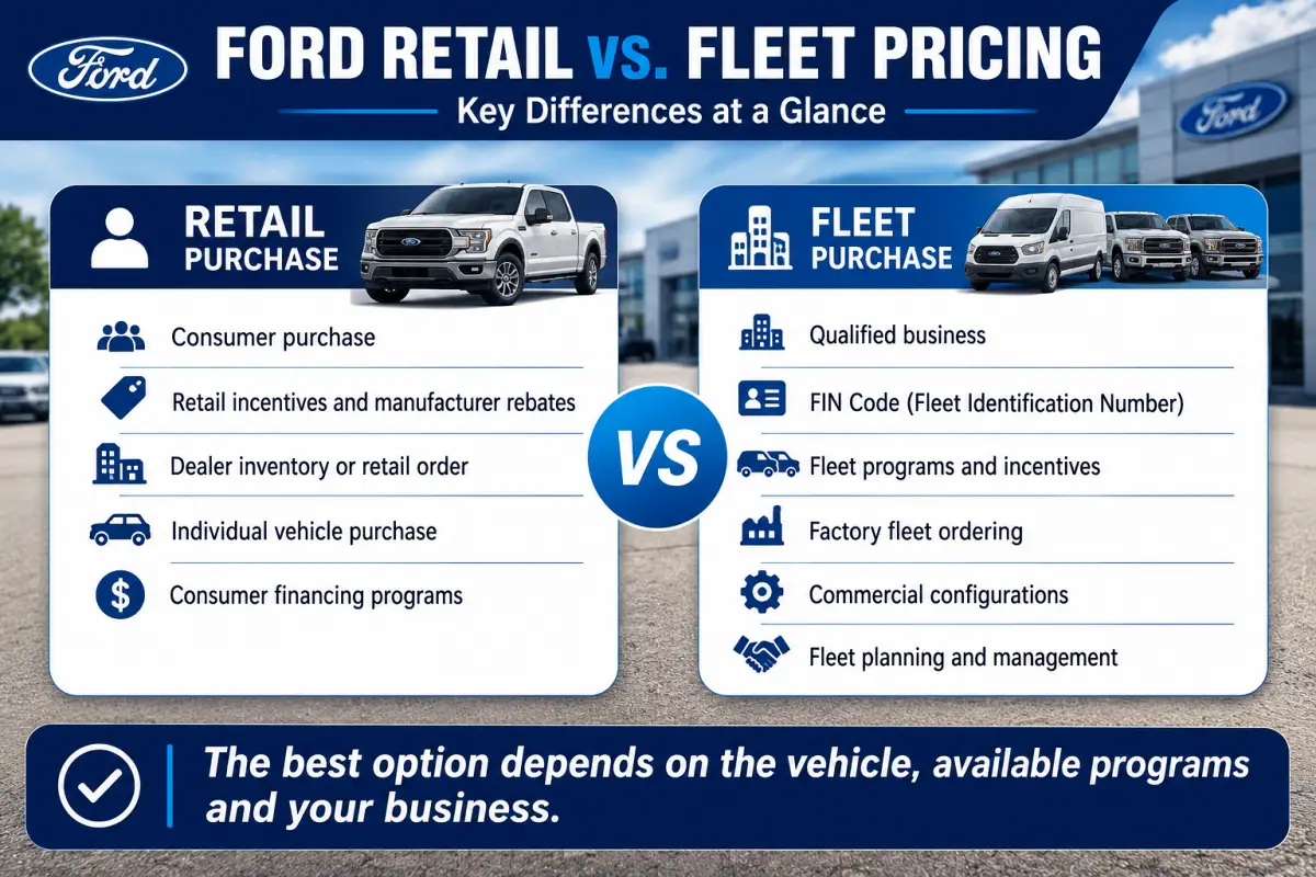 Ford retail vs fleet pricing comparison for business vehicle purchases