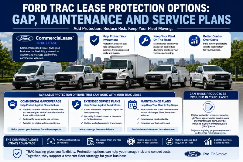 Ford TRAC lease protection options including GAP coverage, maintenance and extended service plans for commercial vehicles