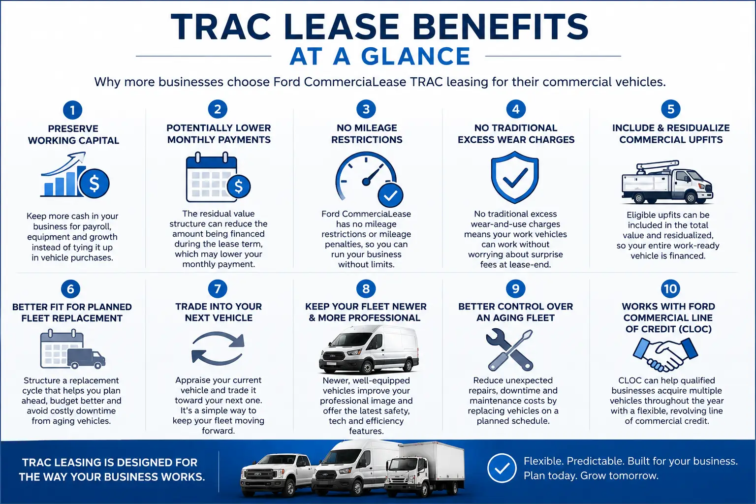 TRAC Lease Benefits at a Glance TRAC lease benefits for businesses including no mileage restrictions, commercial upfits, fleet replacement planning and Ford CLOC