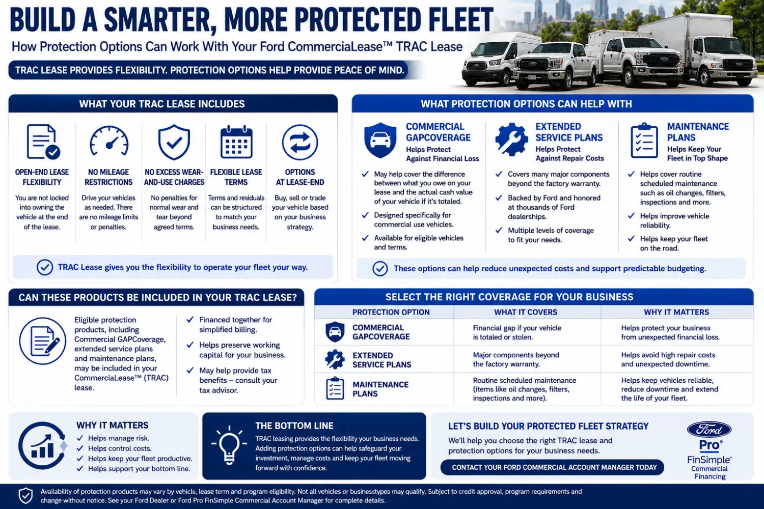 Ford TRAC lease protection options including Commercial GAPCoverage, extended service plans and maintenance plans