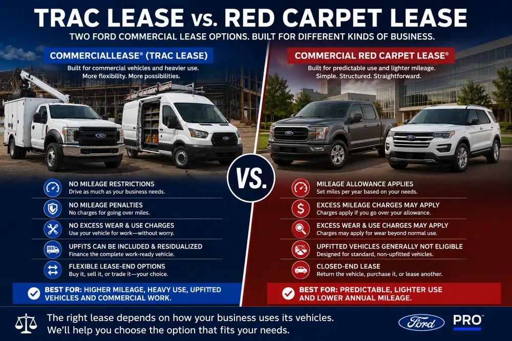 TRAC lease vs Red Carpet Lease comparison for Ford commercial vehicles